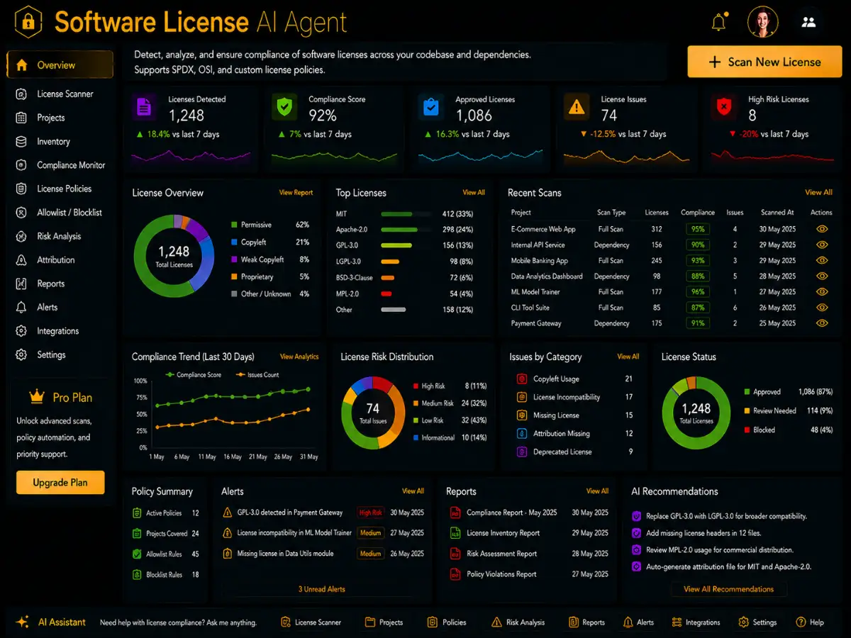 softwarelicense.app AI software license agent — license compliance dashboard preview